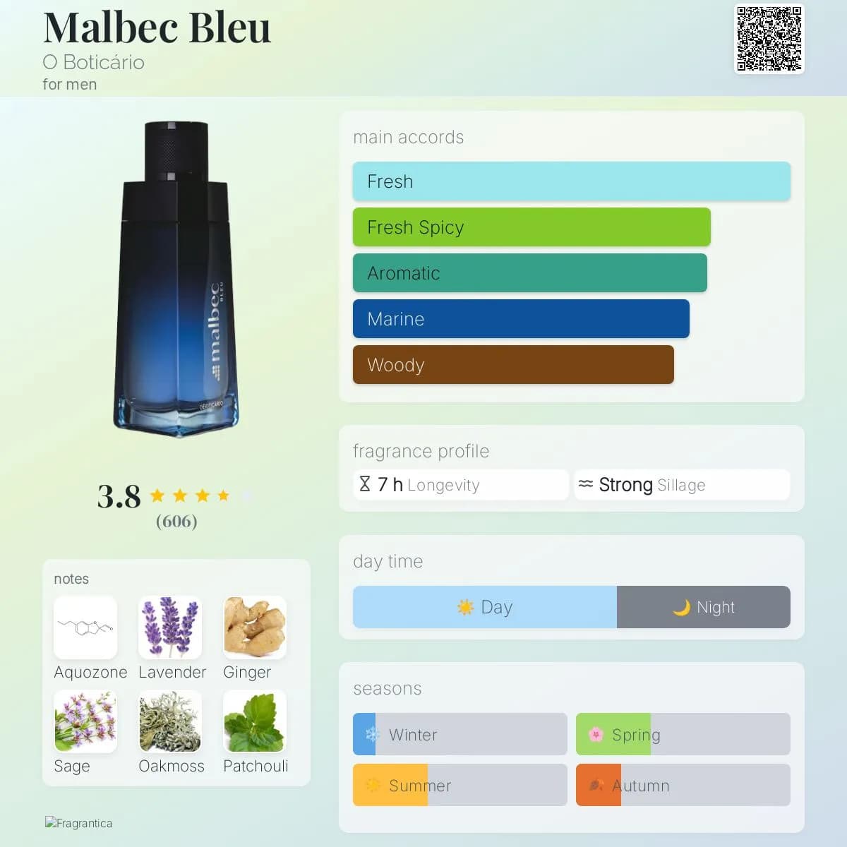 Malbec Bleu